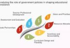 The Role of Governments in Shaping Education Systems