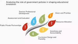 The Role of Governments in Shaping Education Systems